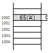 C_Pointer1.bmp C_Pointer1.bmp