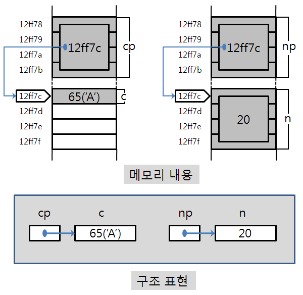 C_Pointer7.bmp C_Pointer7.bmp