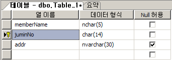 1326978_테이블생성4.bmp